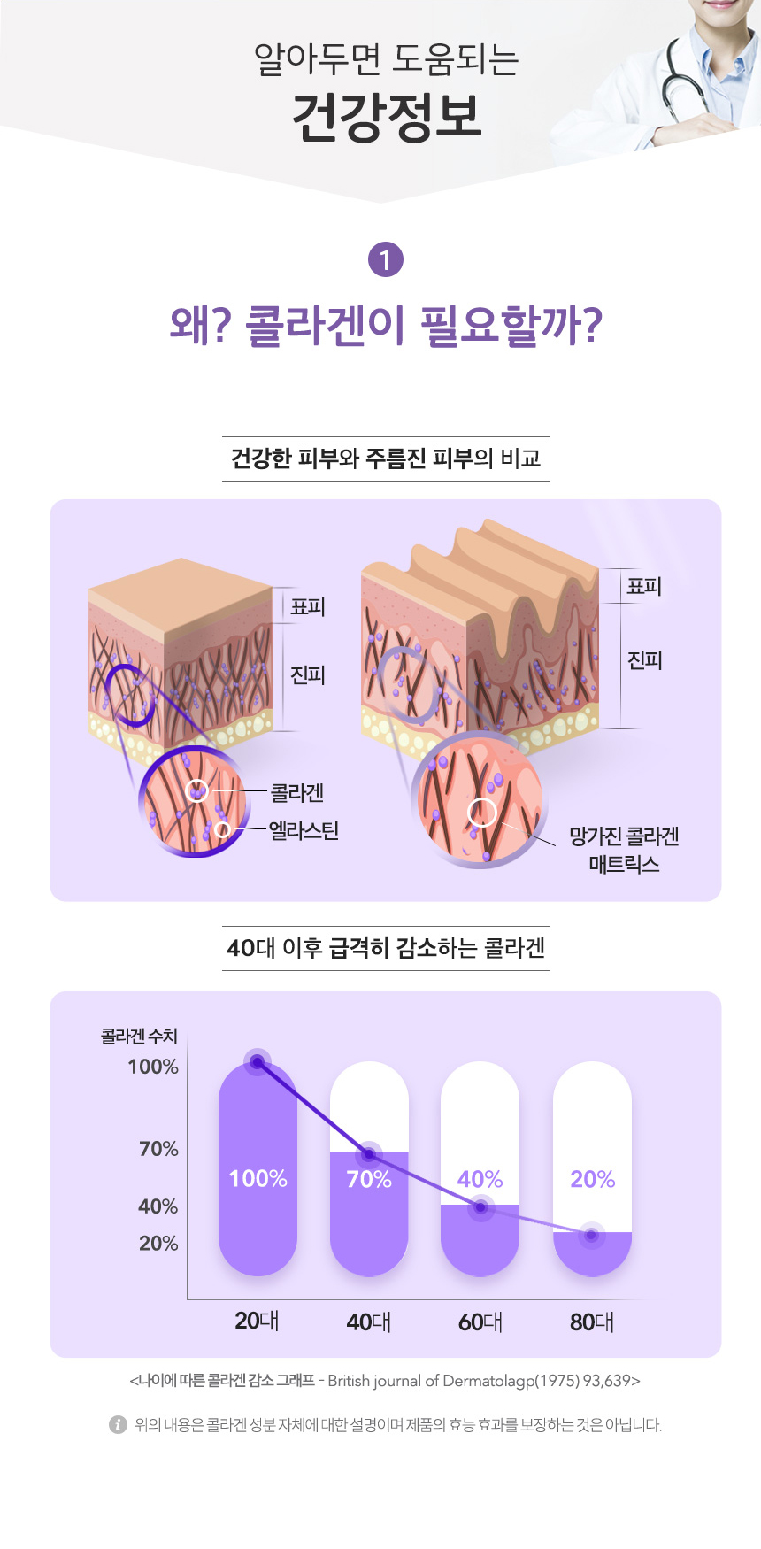 collagen_detailpage_graph_071810.jpg